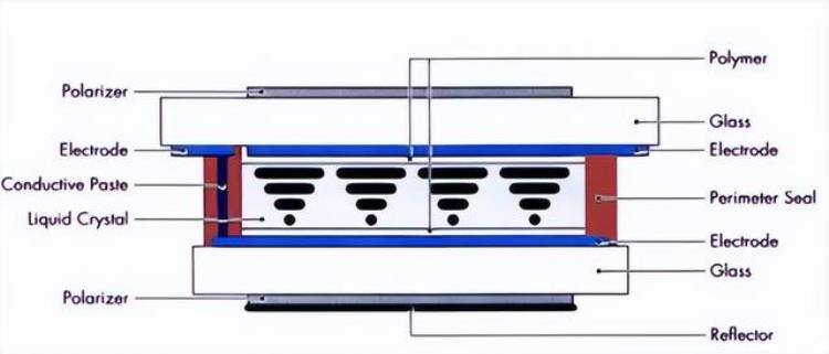 液晶显示器是什么样的(液晶显示器是什么东西)