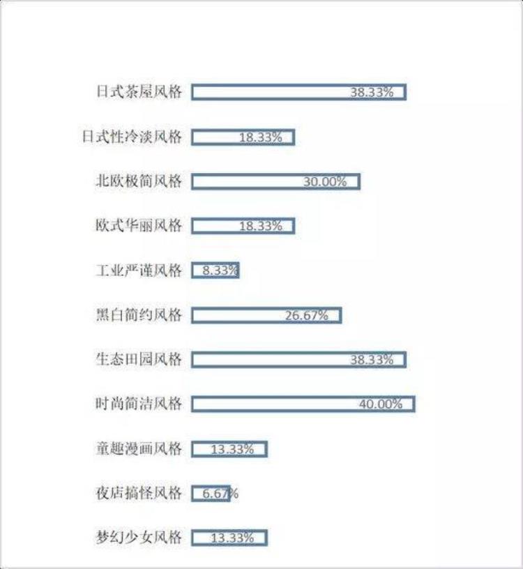 为什么奶茶突然火了「9大原因告诉你奶茶市场为何突然就火了」