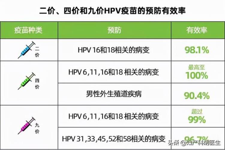 打宫颈癌疫苗前一定要做HPV检测吗不要造谣捣乱了