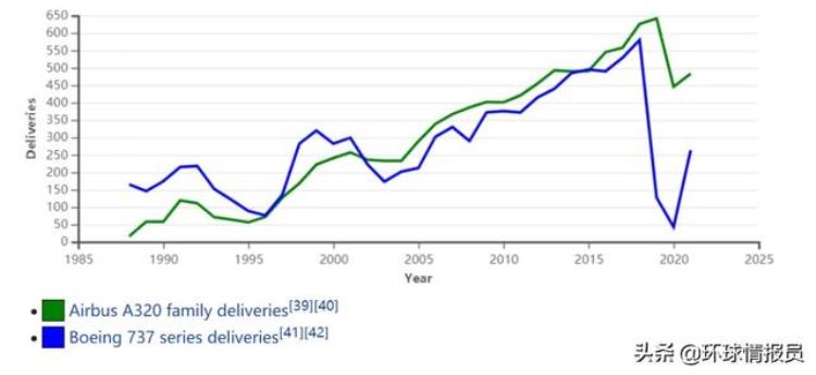 空客不如波音「一个能打的都没有波音和空客为什么垄断了全球民航飞机市场」