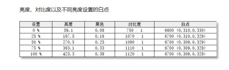 飞利浦显示器279C9「用了一年回头再看系列飞利浦四边零界悬浮显示屏279C9依旧真香」