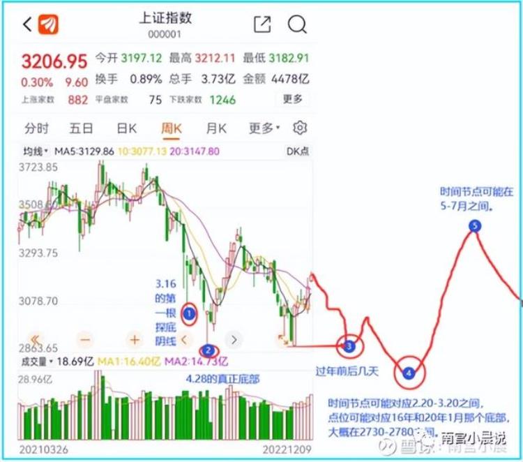 促进消费复苏「消费复苏是这半年最大的伪命题我为什么坚定不移的看空市场」