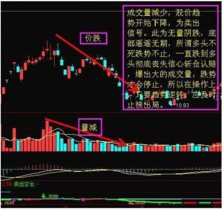 解析量价对股票涨跌的影响分析「解析量价对股票涨跌的影响」