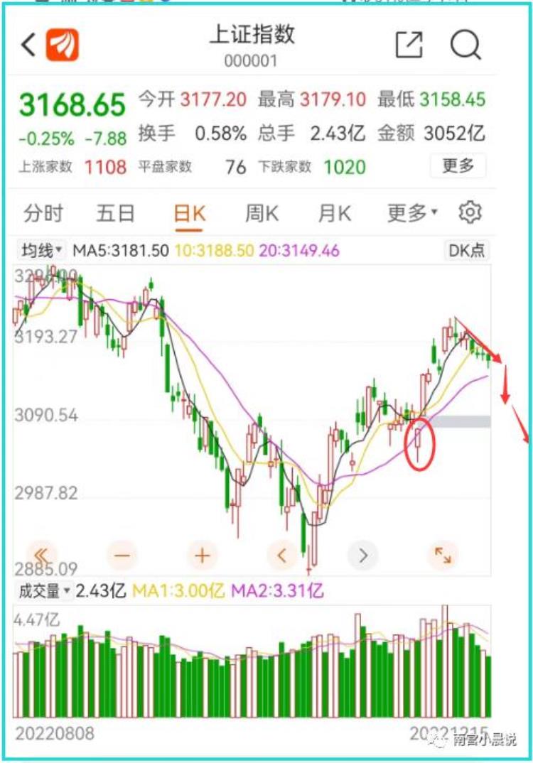 促进消费复苏「消费复苏是这半年最大的伪命题我为什么坚定不移的看空市场」