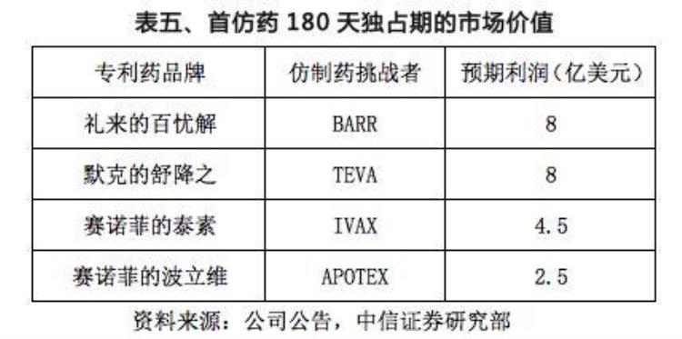 为什么我极力主张发展仿制药「为什么我极力主张发展仿制药」