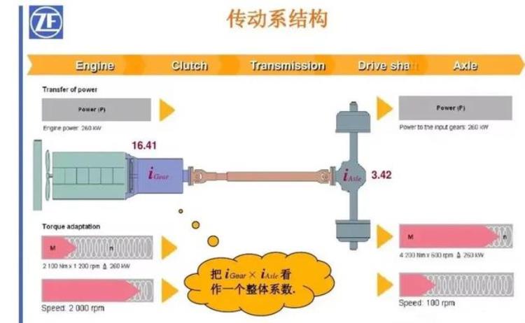 车速120发动机转速2500正常吗「时速120KM您车子多少转转速超过3000的发动机都是垃圾吗」