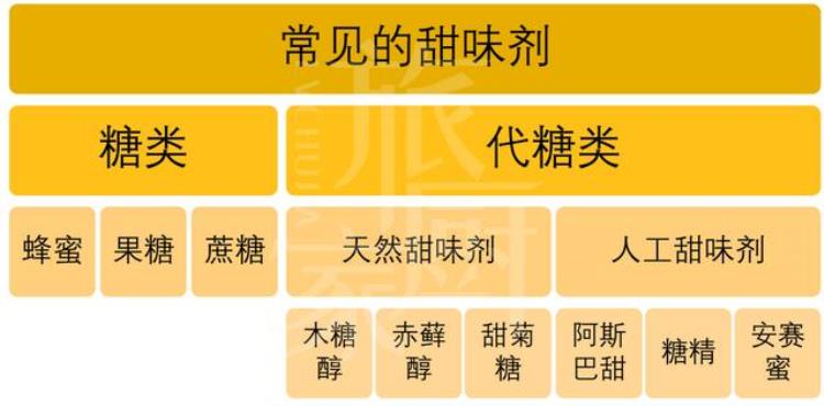 食物更甜的真正原因并不是只因为含糖量太高「食物更甜的真正原因并不是只因为含糖量」