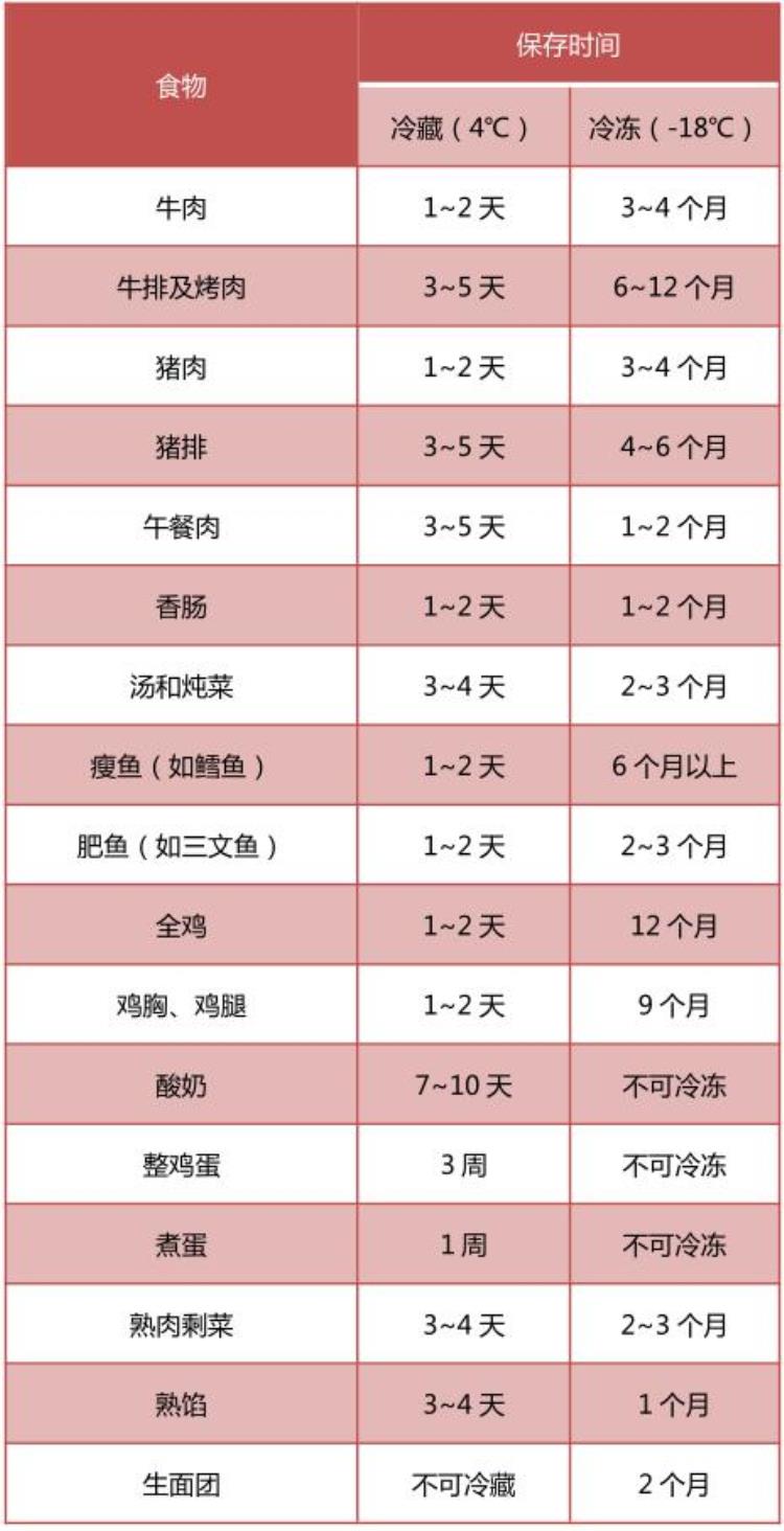 冰箱食物容易发霉「8种食物放冰箱会发霉变质坏得更快快瞅一眼你家里的冰箱」