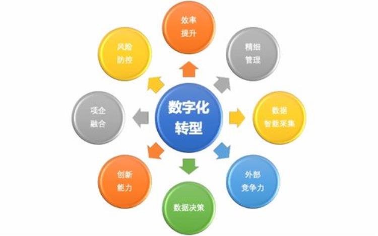 城镇燃气行业「城燃企业在村镇燃气市场可大有作为」