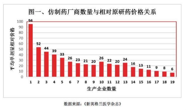 为什么我极力主张发展仿制药「为什么我极力主张发展仿制药」