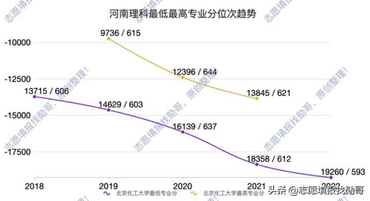 四大天坑的集散地北京化工大学录取分出乎意料的稳