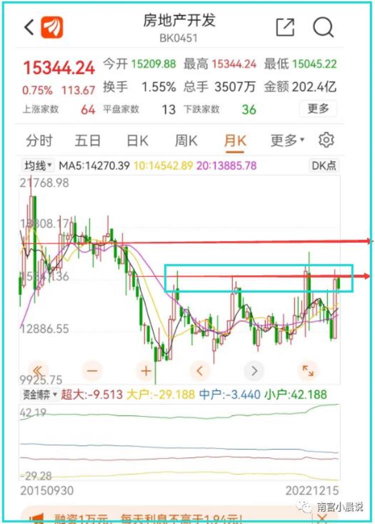 促进消费复苏「消费复苏是这半年最大的伪命题我为什么坚定不移的看空市场」