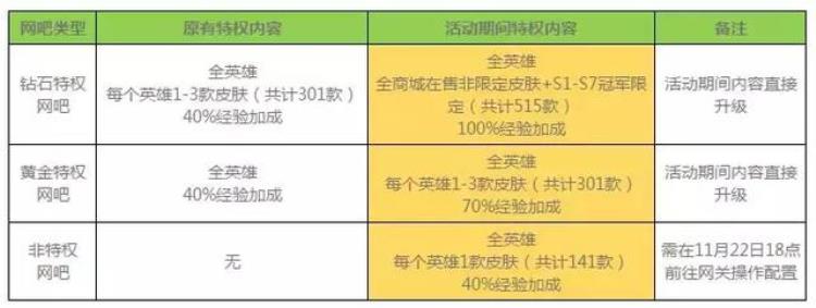 网吧lol活动「网咖赚一波英雄联盟网吧特权夺冠庆典网吧详细侧参与指引」