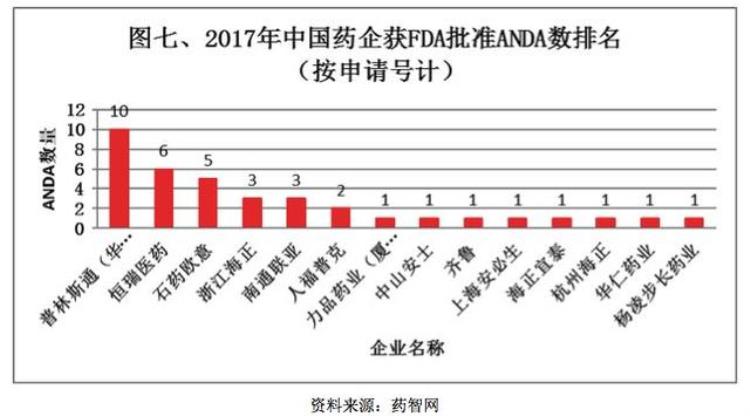 为什么我极力主张发展仿制药「为什么我极力主张发展仿制药」