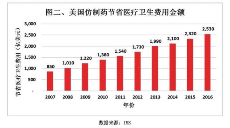 为什么我极力主张发展仿制药「为什么我极力主张发展仿制药」