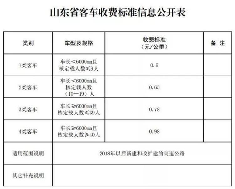 高架桥费用高还是隧道费用高「山东最美高速收费为何也最贵桥隧比高达50建造成本高」