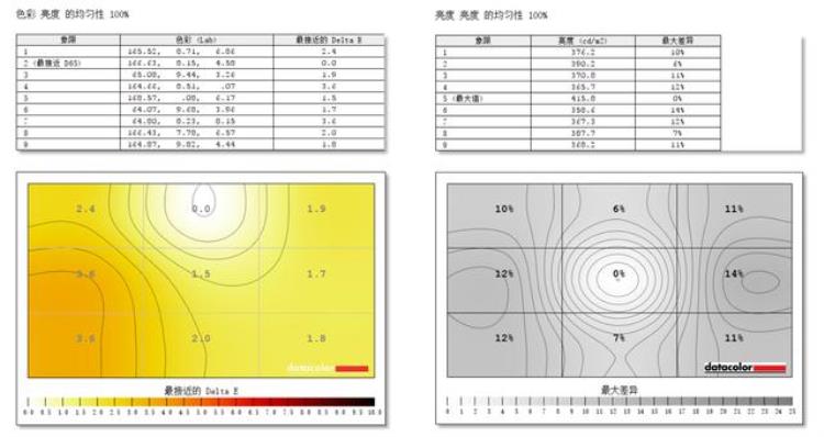 飞利浦显示器279C9「用了一年回头再看系列飞利浦四边零界悬浮显示屏279C9依旧真香」