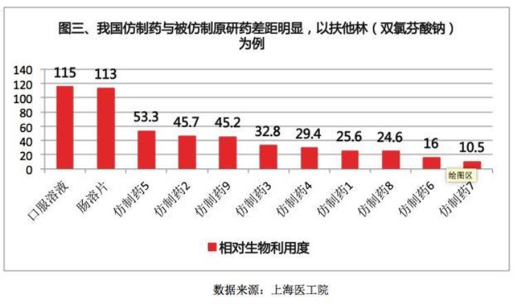 为什么我极力主张发展仿制药「为什么我极力主张发展仿制药」