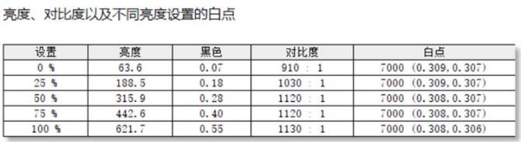 24寸2k75hz显示器「27英寸4K144Hz高刷HKCPG271U高端MiniLED显示器评测」