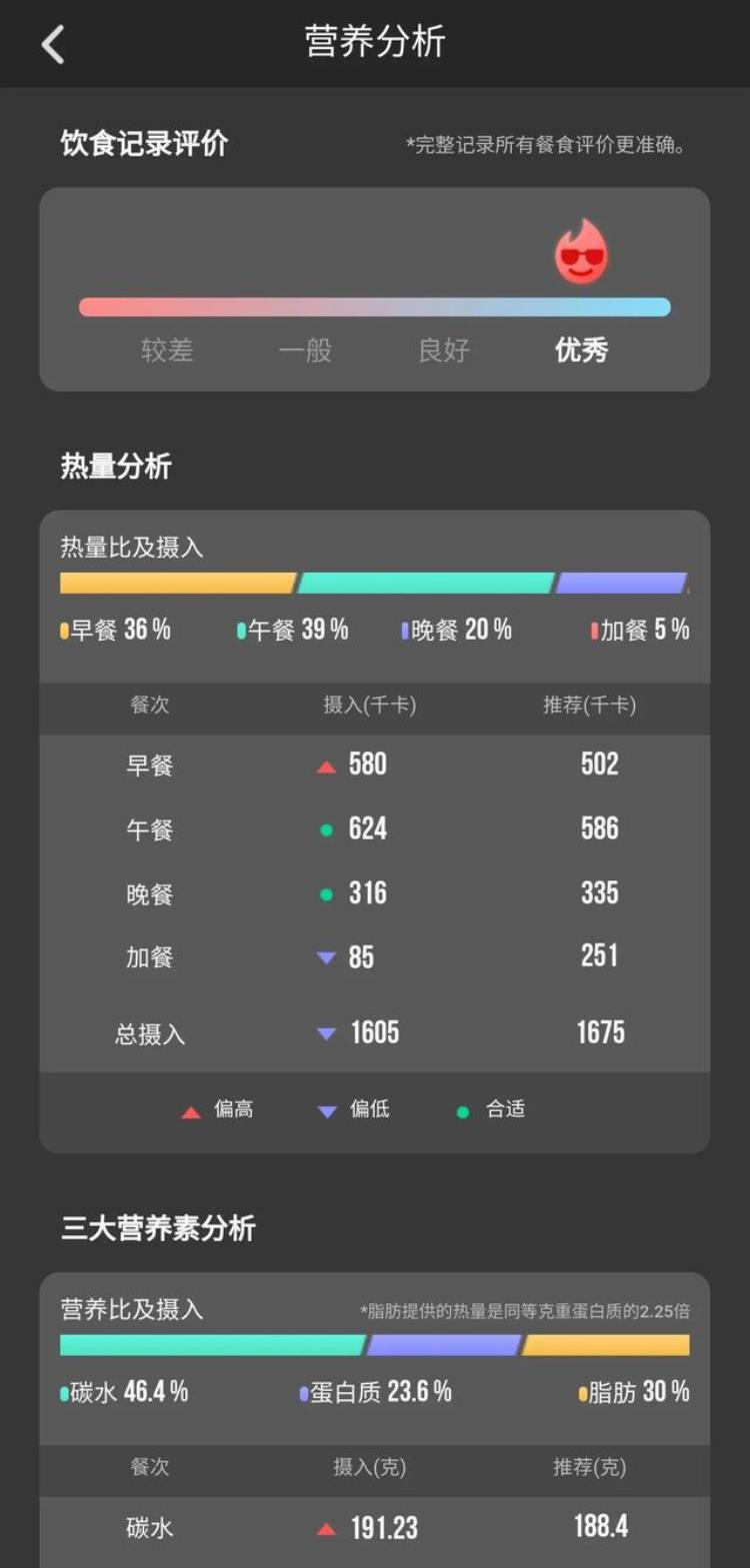 热量低的食物不一定是最减脂的吧「热量低的食物不一定是最减脂的」