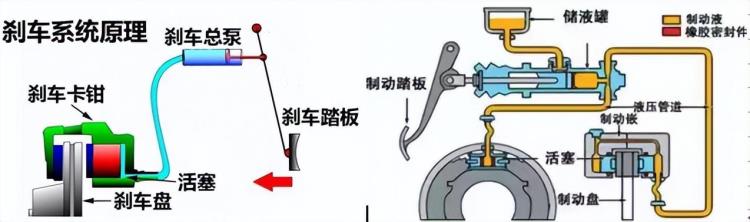 50书呆修车10–刹车故障维修