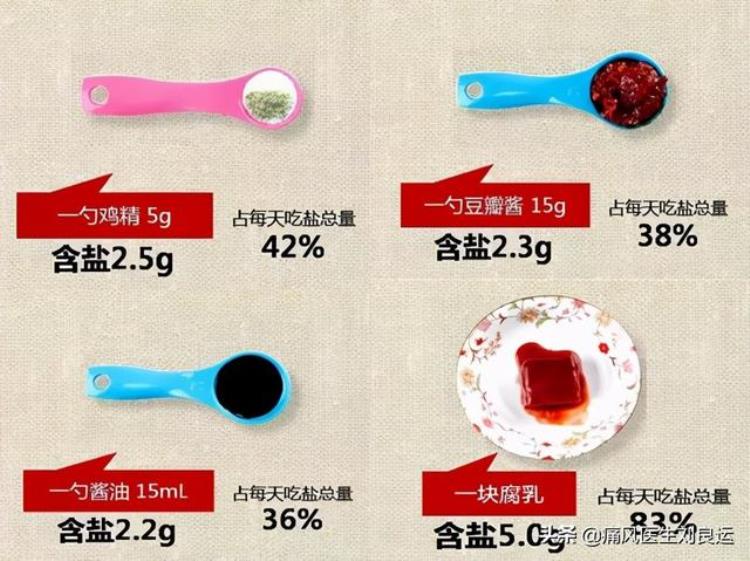 痛风患者日常饮食不要重口味七种食物太重容易让尿酸升高