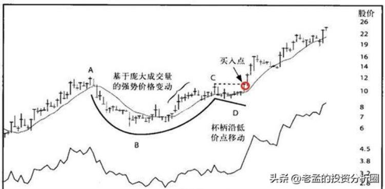 低开高走又回落,后市如何判断「连续高开低走很多人又开始跑了说一种识别市场突破的方法」