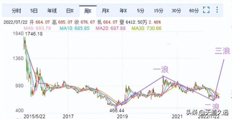 股票市场进入牛市「证券股将进入牛市并成为市场主线」