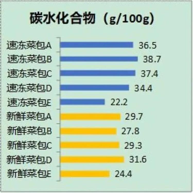 食物冻过后热量「万万没想到每天吃的这种早餐速冻后热量竟增加了那营养呢」