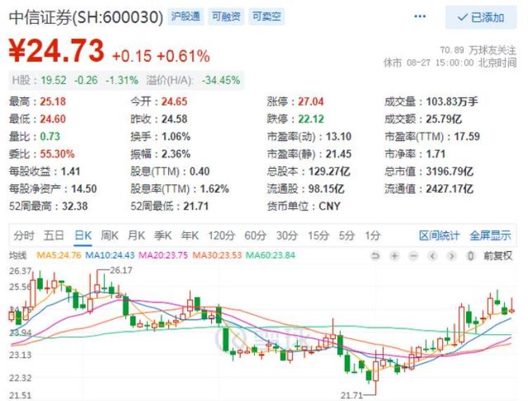 券商业绩这么好为什么跌「券商八成业绩报喜但依然被市场抛弃原因无非是这几点」