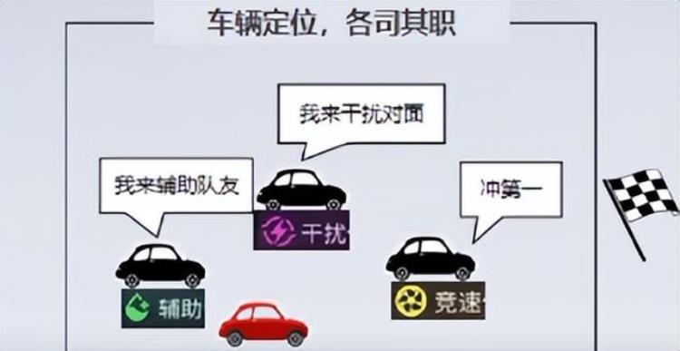 科技制作赛车「玩家突破3000万王牌竞速制作人赛车游戏如何做产品创新」