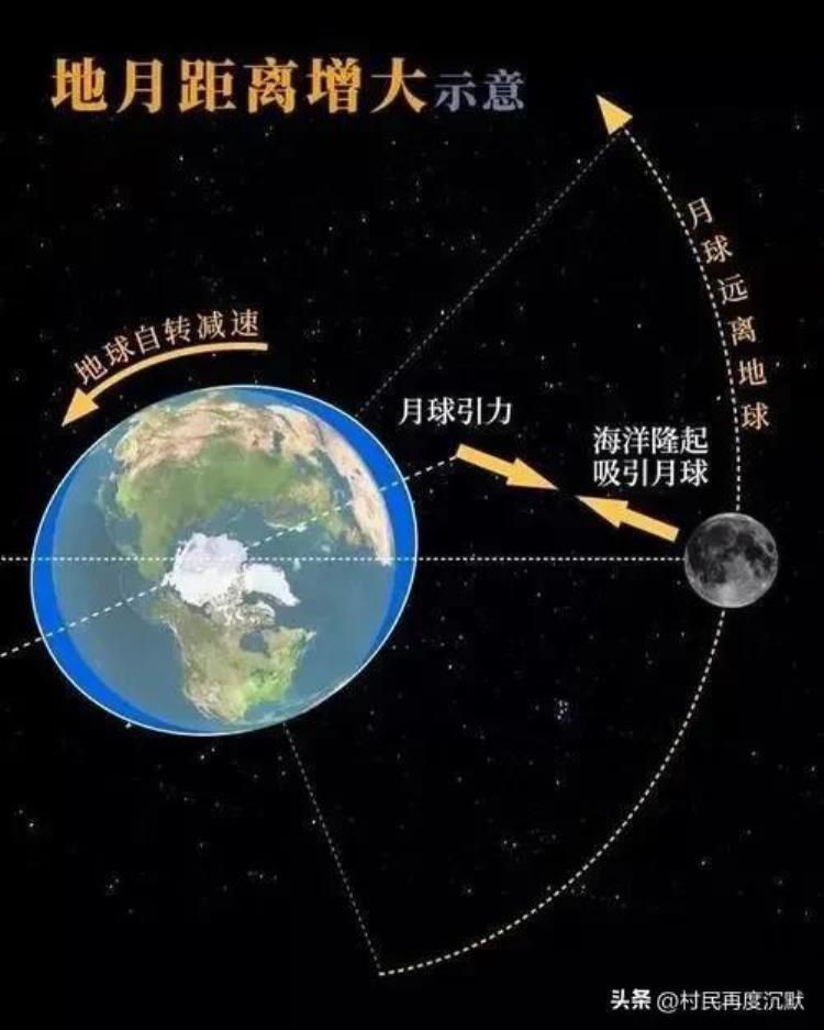 为什么月球每年会离我们3.8厘米「你知道是什么原因导致月球每年离开我们38厘米」