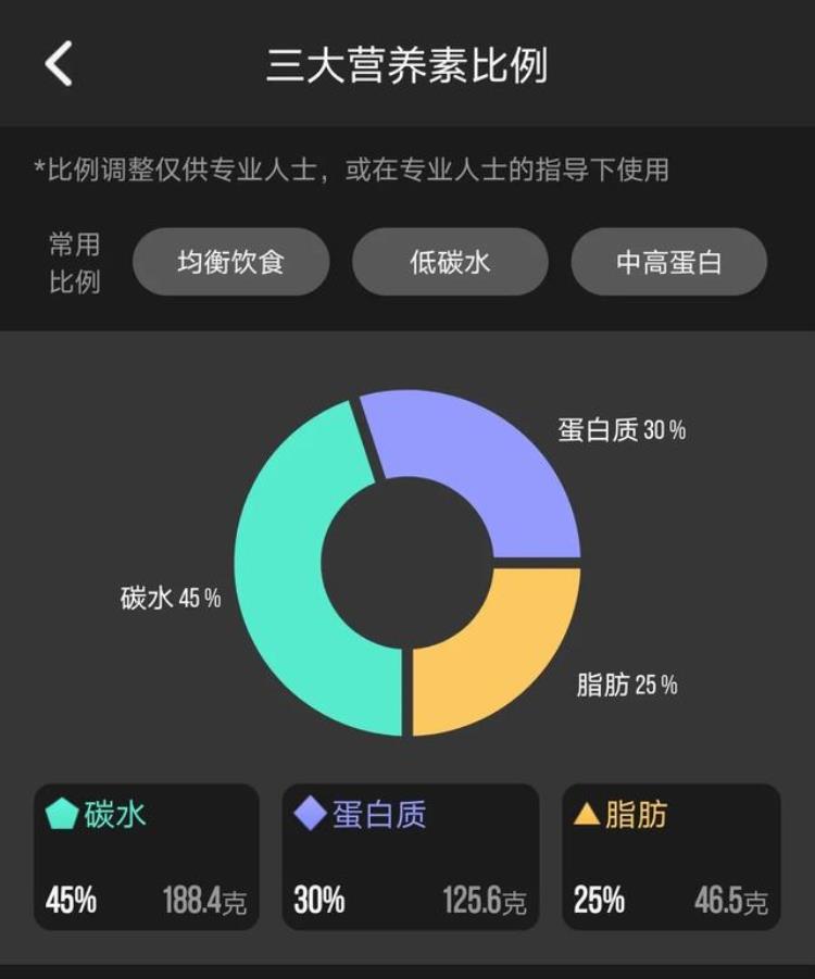 热量低的食物不一定是最减脂的吧「热量低的食物不一定是最减脂的」