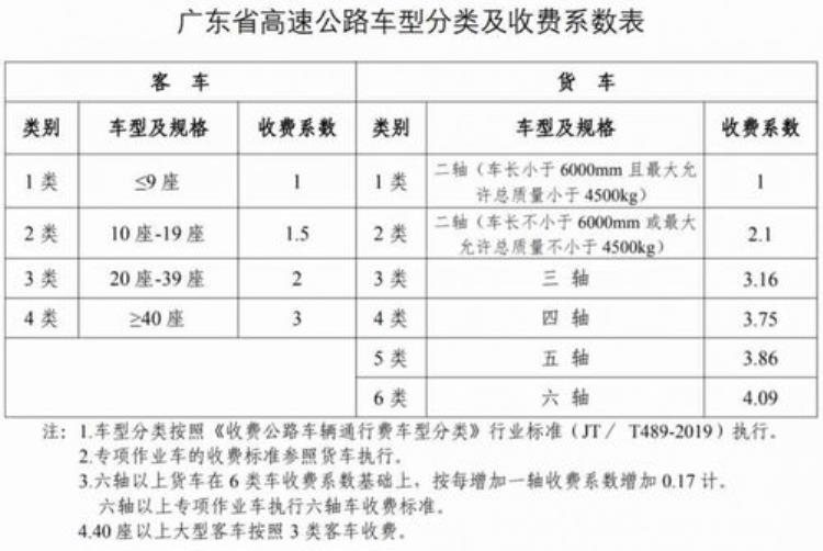 2021年高速免收费时间「3条高速全年免费2022年还有15天全国免费高速收费何时能取消」