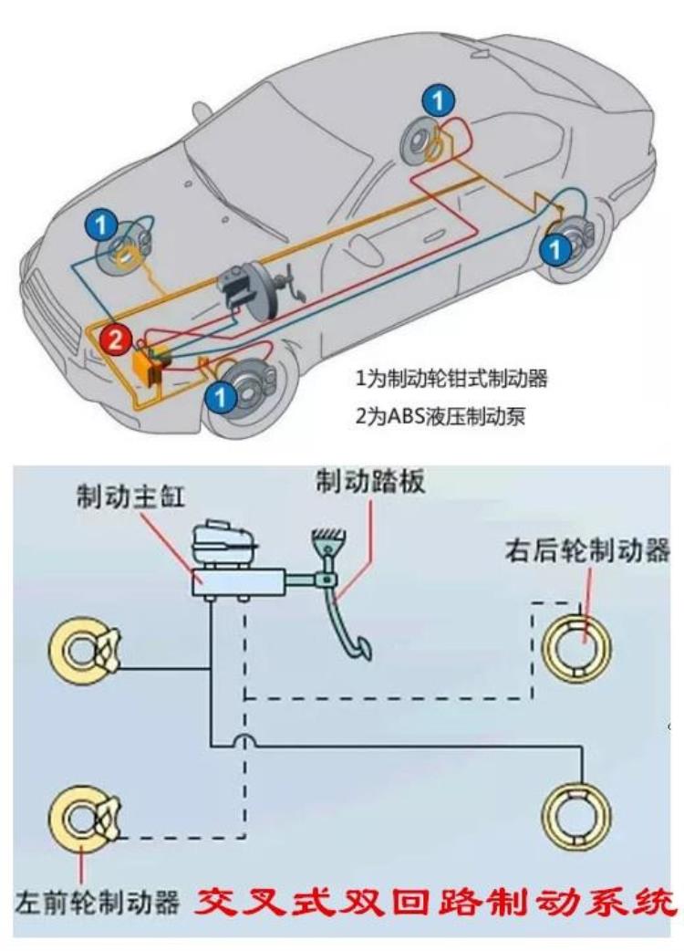 汽车的制动系统是如何工作的为什么前刹车片比后轮磨损的快