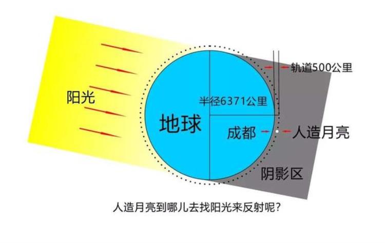 研究月球对我国有什么用「为什么中国和俄罗斯都要研究人造月亮这种科学研究有意义吗」