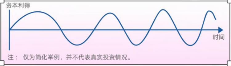 为何债券基金涨的慢跌的快「为何债券基金涨的慢跌的快」