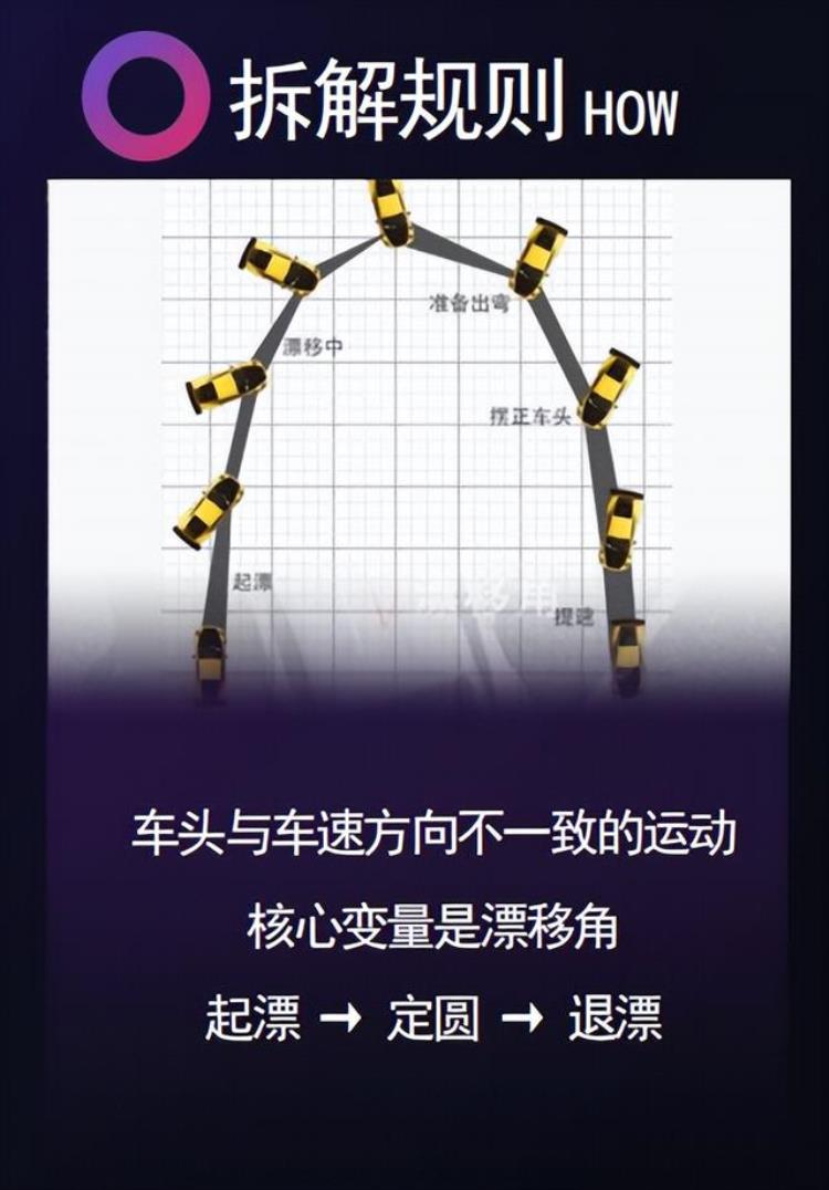 科技制作赛车「玩家突破3000万王牌竞速制作人赛车游戏如何做产品创新」