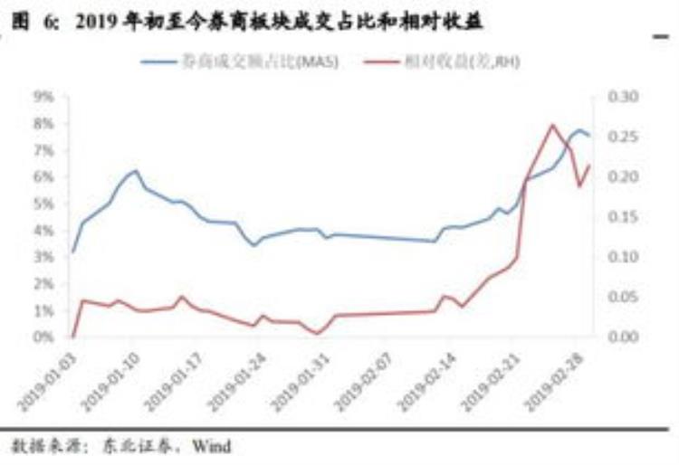 股票市场进入牛市「证券股将进入牛市并成为市场主线」