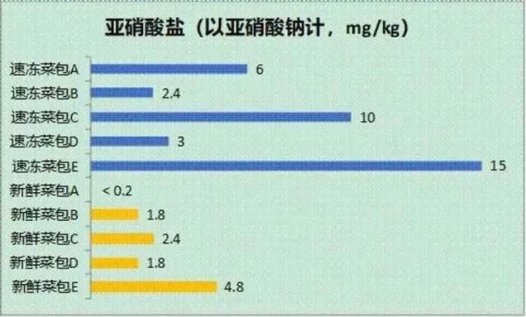 食物冻过后热量「万万没想到每天吃的这种早餐速冻后热量竟增加了那营养呢」