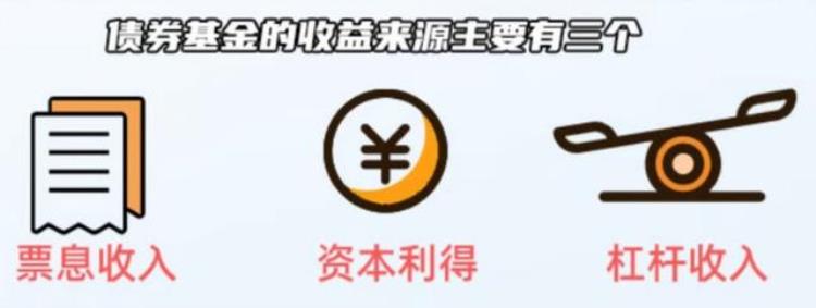 为何债券基金涨的慢跌的快「为何债券基金涨的慢跌的快」