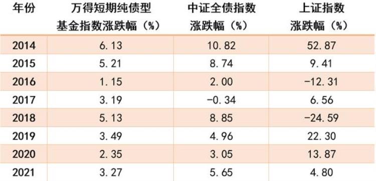 为何债券基金涨的慢跌的快「为何债券基金涨的慢跌的快」