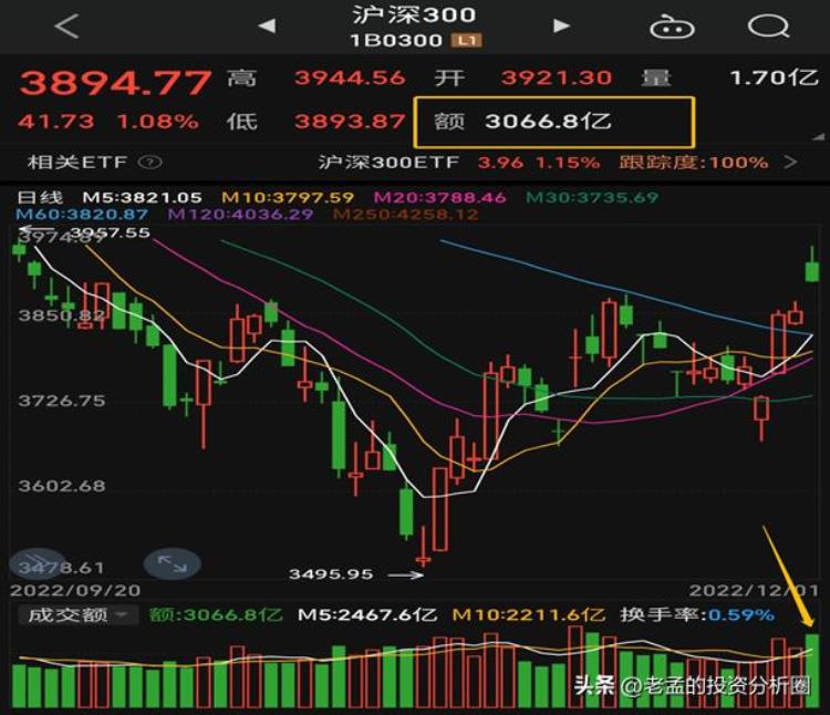 低开高走又回落,后市如何判断「连续高开低走很多人又开始跑了说一种识别市场突破的方法」