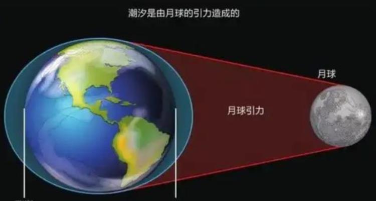 月球的一面为什么总是向着地球「为何月球一面总是偏向地球一侧只为追求地球锁定潮汐」