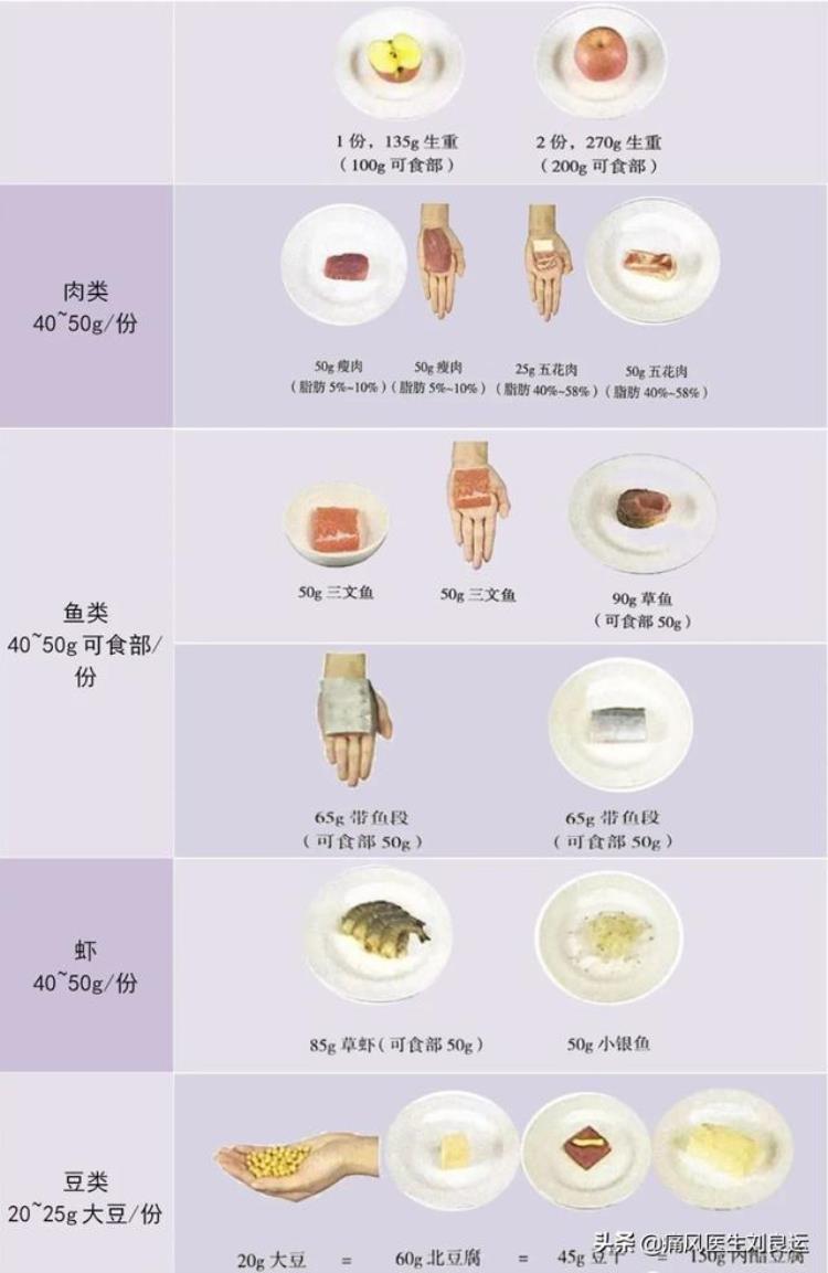 痛风患者日常饮食不要重口味七种食物太重容易让尿酸升高