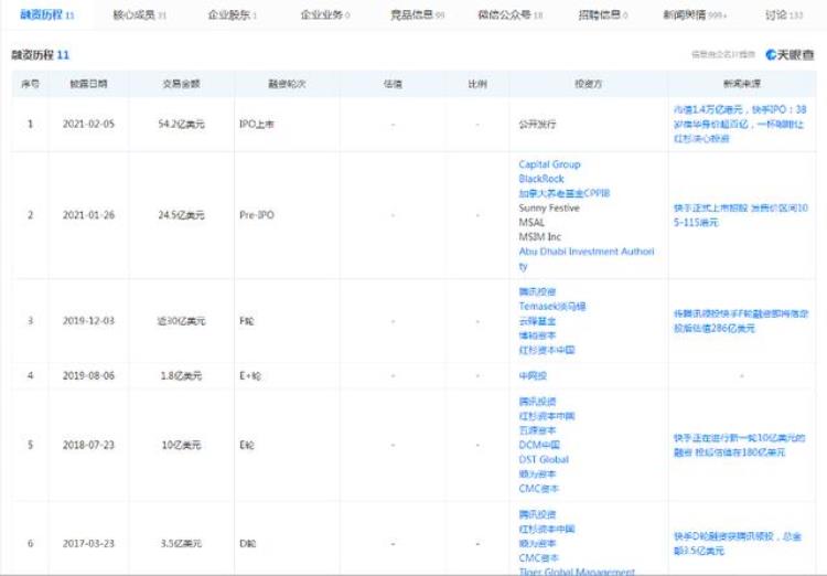 快手背后资方「被资本市场追捧的快手其真实的一面到底为何」