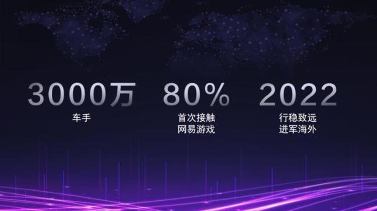 科技制作赛车「玩家突破3000万王牌竞速制作人赛车游戏如何做产品创新」