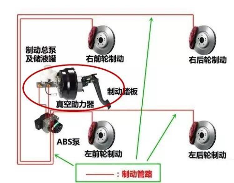 汽车的制动系统是如何工作的为什么前刹车片比后轮磨损的快