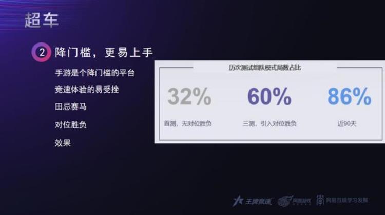 科技制作赛车「玩家突破3000万王牌竞速制作人赛车游戏如何做产品创新」