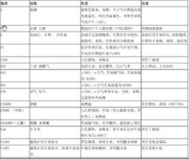 化学推断题常见物质俗称「初中化学常见物质的俗称信息给与题和实验题要考哦收藏背诵哦」